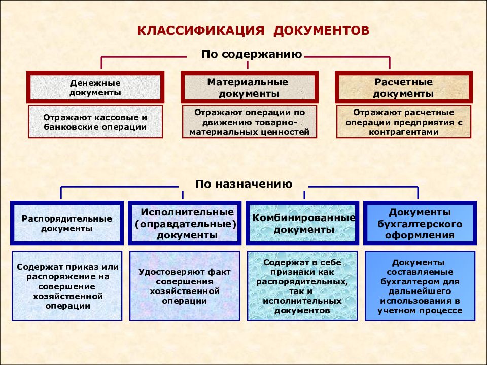 Классификация документов картинки