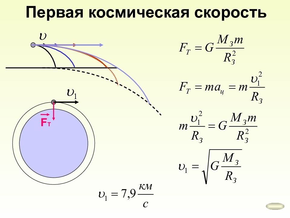 Первая космическая скорость картинки