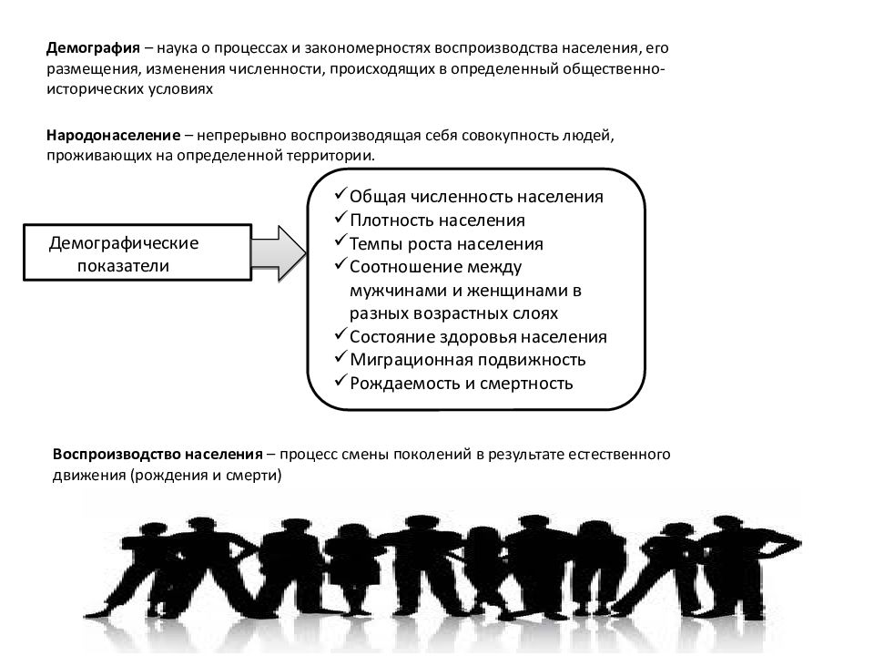 Развитие демографической науки таблица. Структура демографического знания кратко. Социальное воспроизводство поколений схема. Социальная сфера и воспроизводство населения.