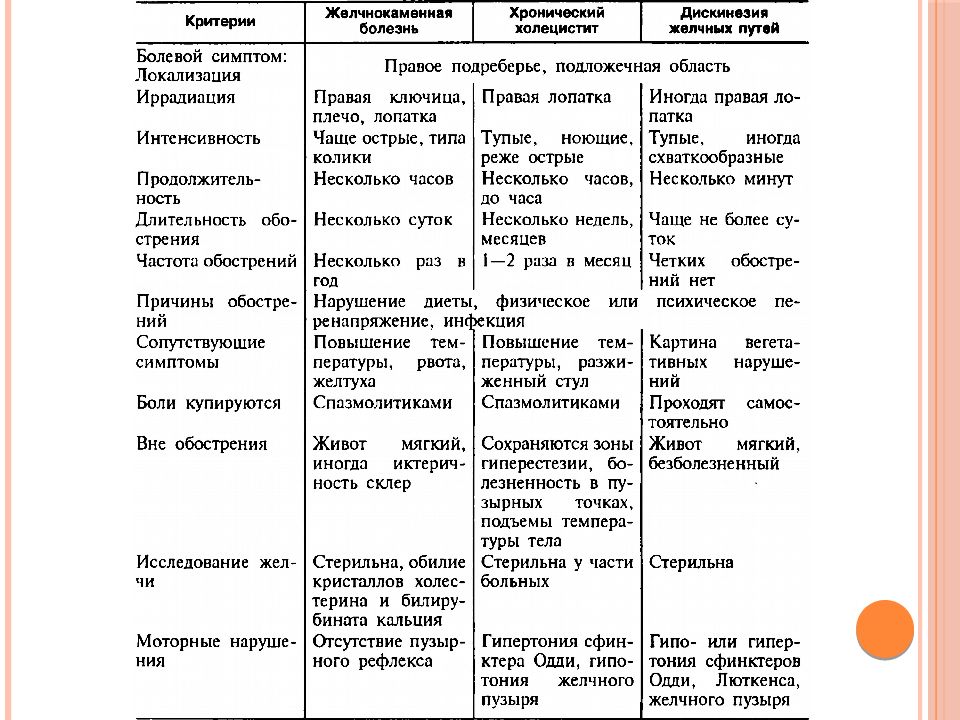 Абдоминальная боль дифференциальный диагноз тесты