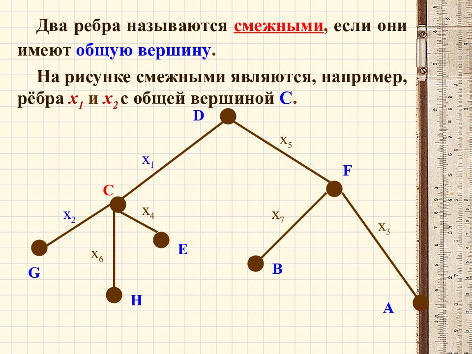 Два называются если они. Ребра называются смежными, если они. Смежные ребра графа. Две вершины графа называются смежными. Вершины графа называются смежными, если.