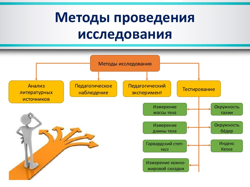 Специальные методы педагогических исследований