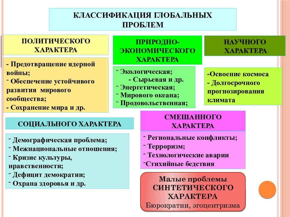 Виды глобальных проблем современности