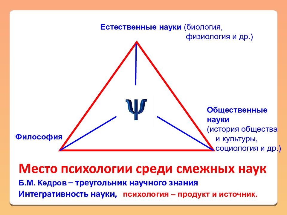 Что значат треугольники. Треугольник научного знания б.м Кедрова. «Треугольник наук» б.м.Кедрова. Кедров треугольник научного знания. Треугольник Кедрова в психологии.