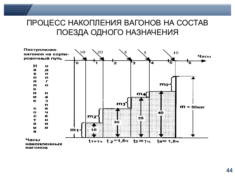 Диаграмма без накопления