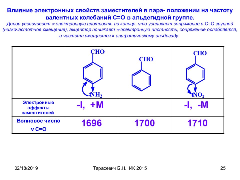 Высокая электронная плотность. Смещение электронной плотности в органических. Электронная плотность в органической химии. Пара крезол распределение электронной плотности. Смещение электронной плотности в изопропилбензоле.