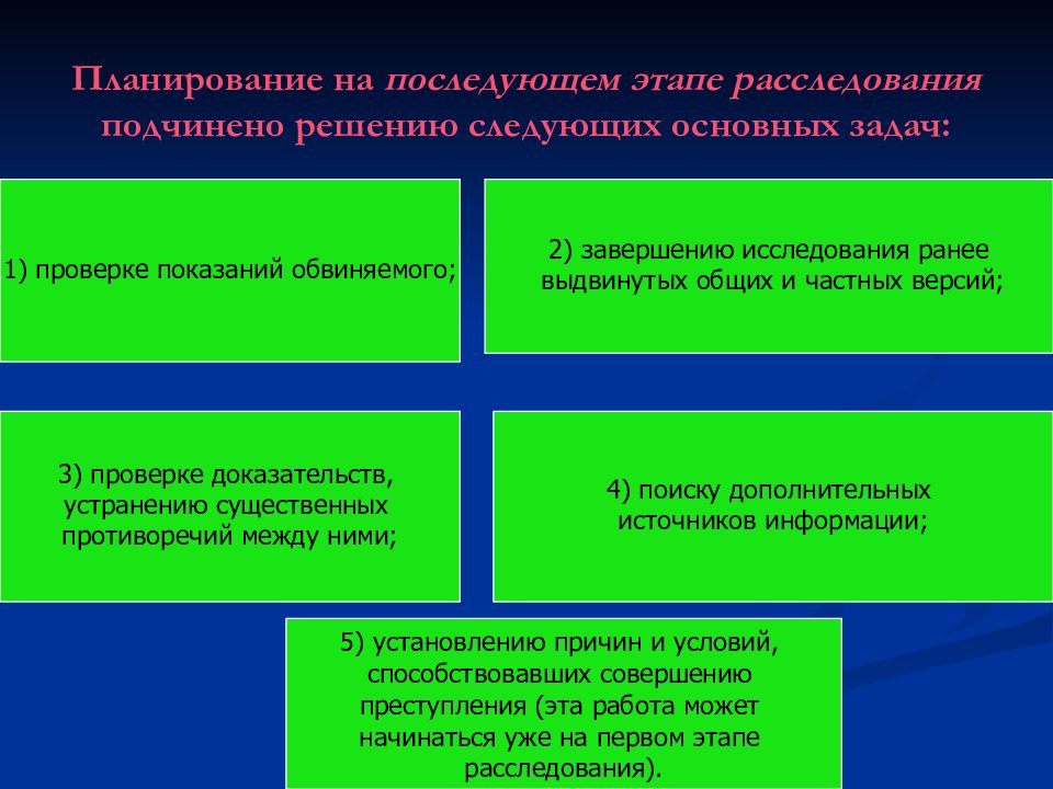 Календарный план является планирования расследования