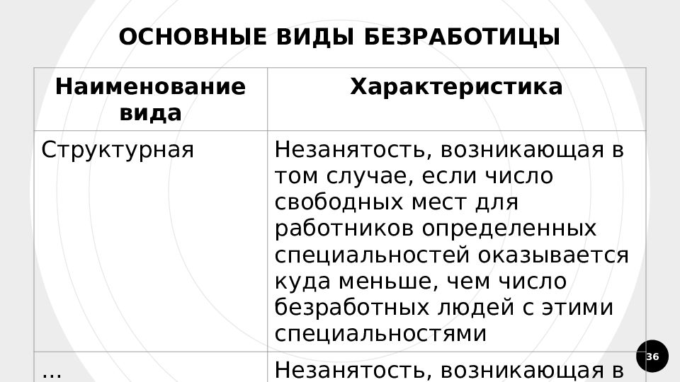 Перебиваться случайными заработками. Характеристика безработного человека.