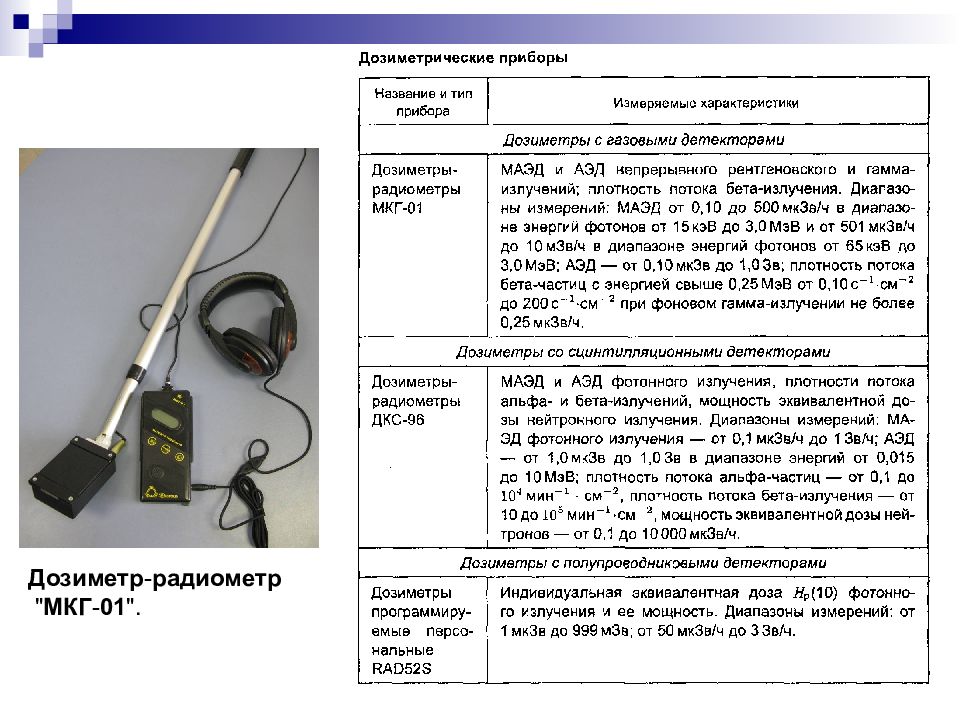 Мкг 01. Дозиметр-радиометр ДРБП-03 комплектация. Мкг-01 дозиметр. Схема дозиметрического прибора. Дозиметр радиометр детектор нейтронов.