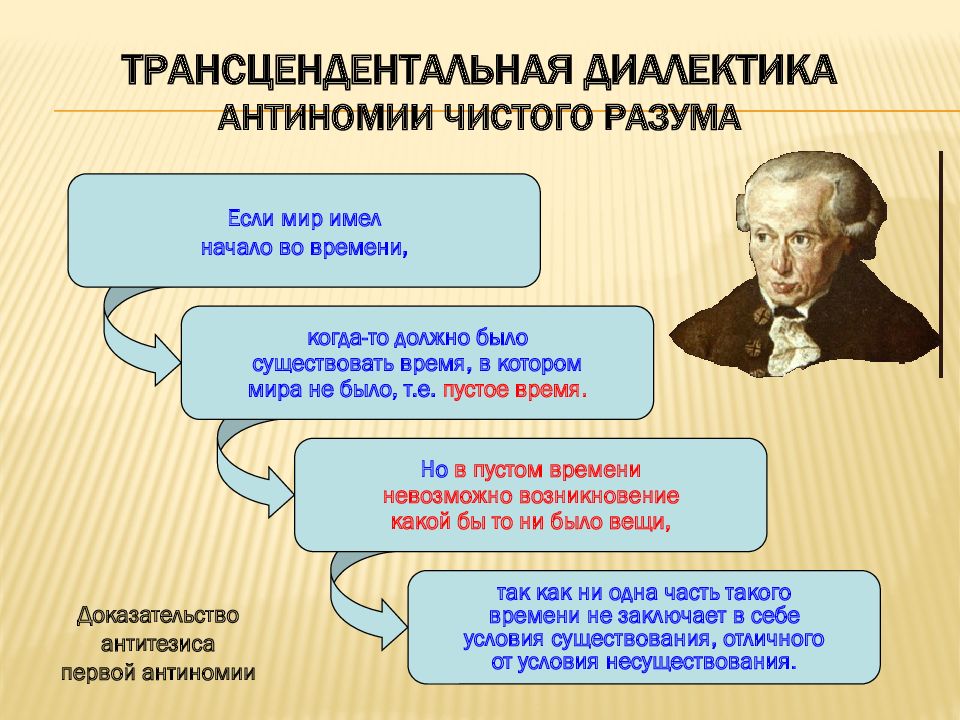 Философы разума. Антиномии чистого разума Канта. Трансцендентальная Диалектика Канта. Антиномии разума по и. канту - это. Антиномия это в философии.