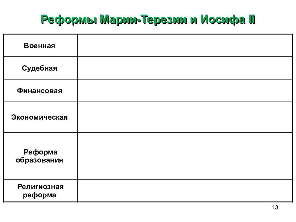 Австрийская монархия габсбургов в 18 веке презентация