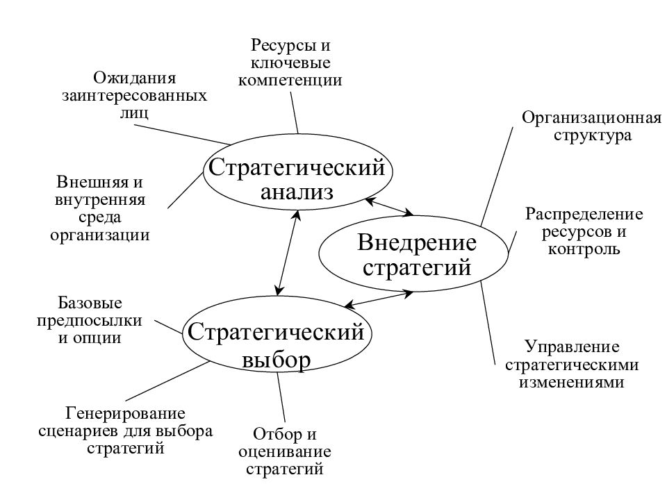 Экономические основы деятельности фирмы. Ключевые ресурсы. Ресурсы компании. Финансовые ключевые ресурсы.