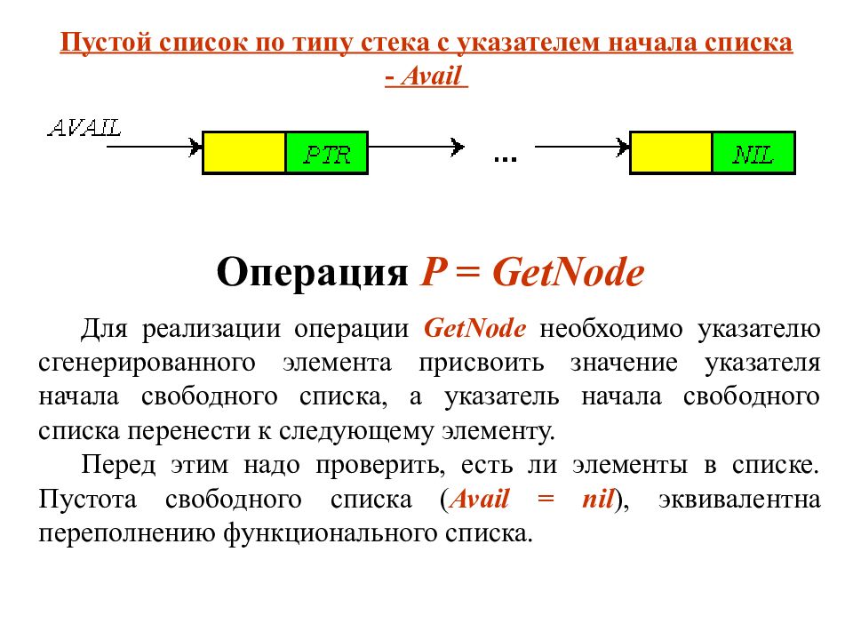 Стек виды. С начала списка. Для чего нужен указатель стека. Реализация операций работы со стеком на массиве. Сформировать не пустой список по принципу стека.