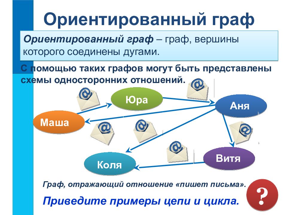 В ориентированном графе. Ориентированный Граф это кратко. Ориентированный Граф взвешенный Граф дерево. Обозначение ориентированного графа. Цепь это в информатике.