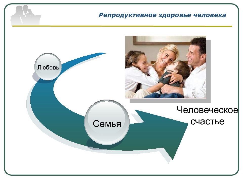 Репродуктивное здоровье 9 класс обж презентация