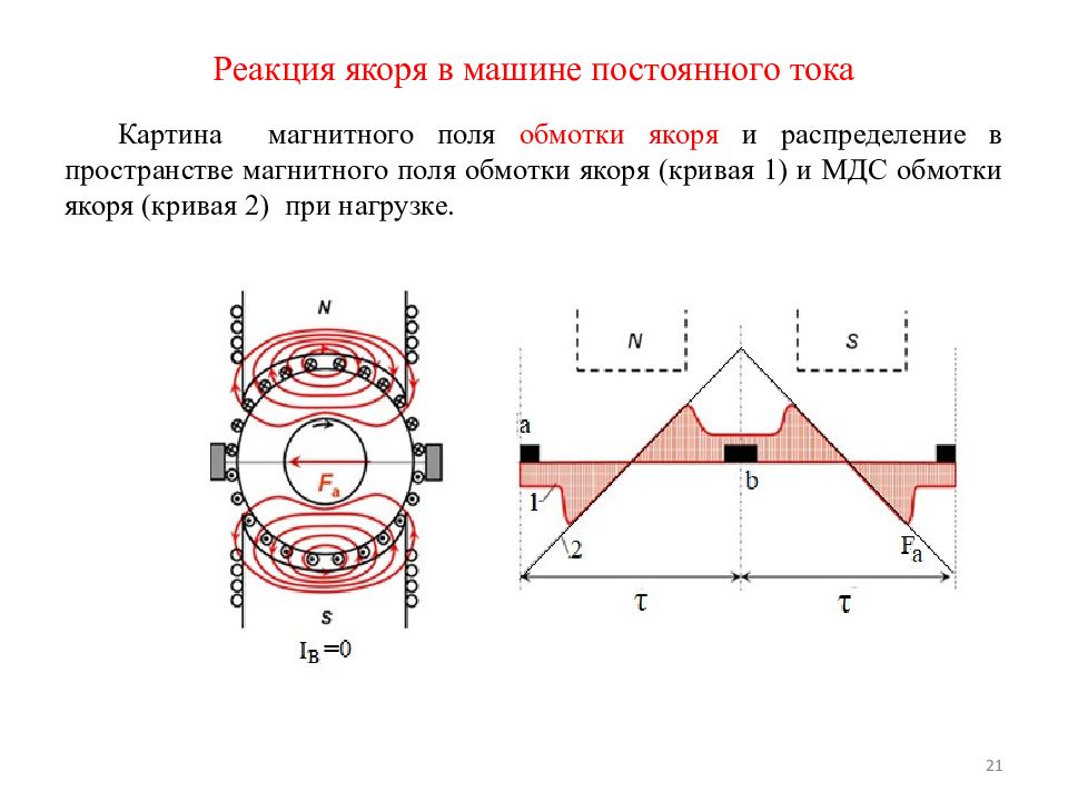 Магнитное поле постоянного тока. МДС якоря машины постоянного тока. Реакция якоря в машинах переменного тока. Картина основного поля якоря машины постоянного тока. Реакция обмоток якоря машины постоянного тока.