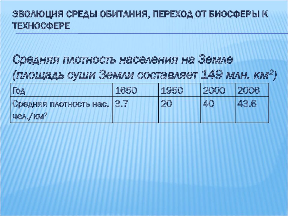 Эволюция среды обитания переход к техносфере. Средняя плотность населения земли составляет чел на км2.