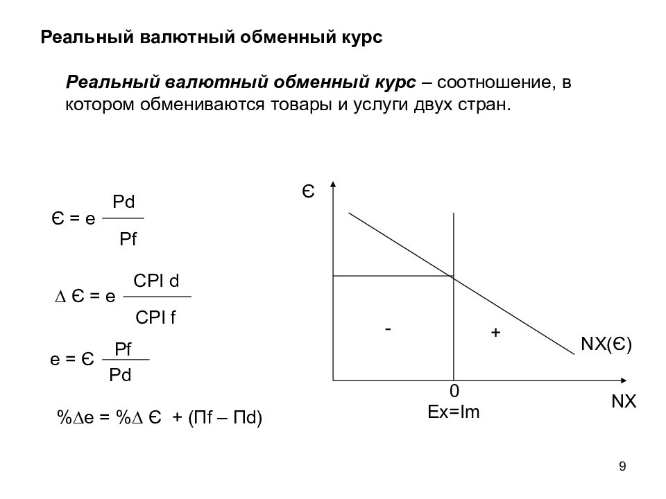 Макроэкономическая политика в открытой экономике презентация