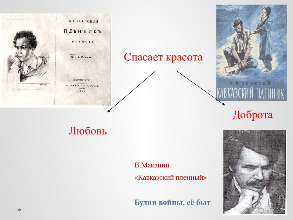 Кавказский пленный. Владимир Маканин кавказский пленник. Маканин кавказский пленник. Кавказский пленный Маканин. Владимир Маканин кавказский пленный.