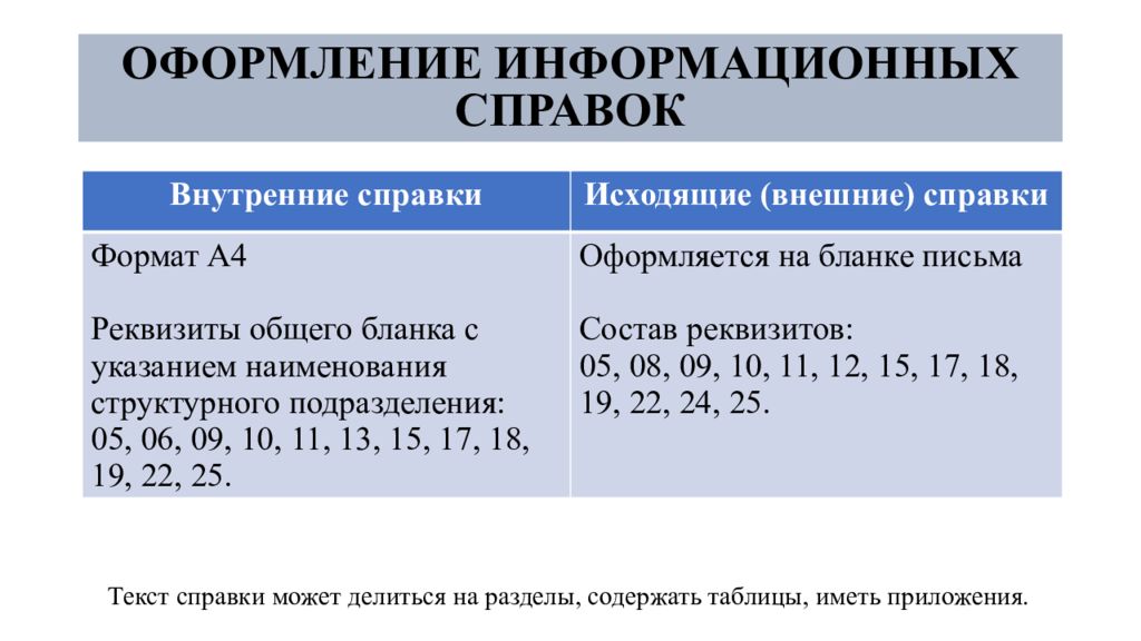 Как оформлять информационные источники в проекте