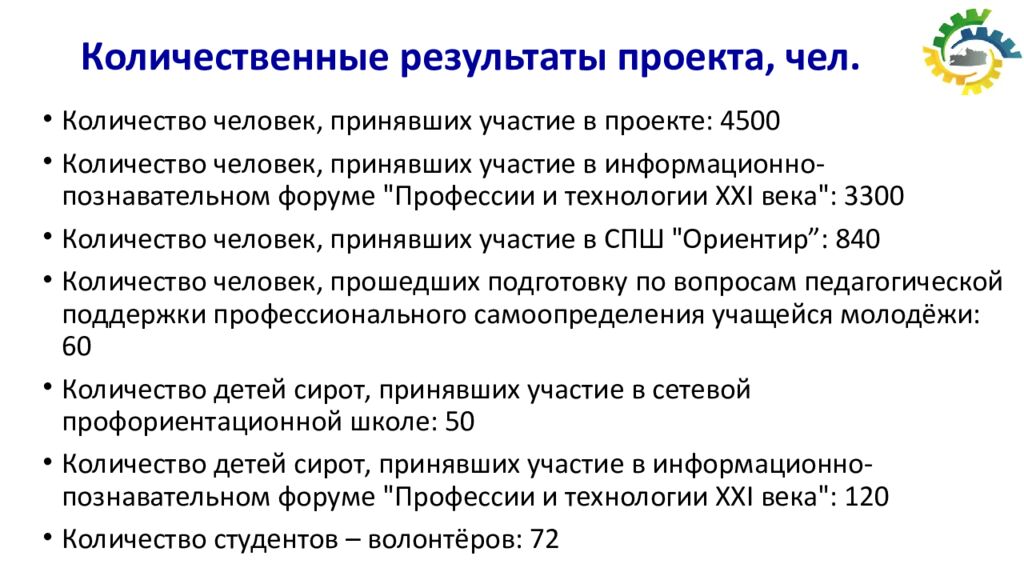 Количественные результаты проекта, чел.