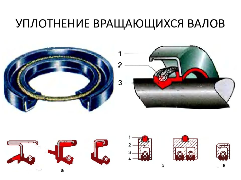 ОСНОВЫ И ЭЛЕМЕНТЫ ГИДРАВЛИЧЕСКОГО ПРИВОДА УПЛОТНЕНИЕ ВРАЩАЮЩИХСЯ ВАЛОВ