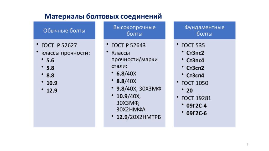 Материалы болтовых соединений