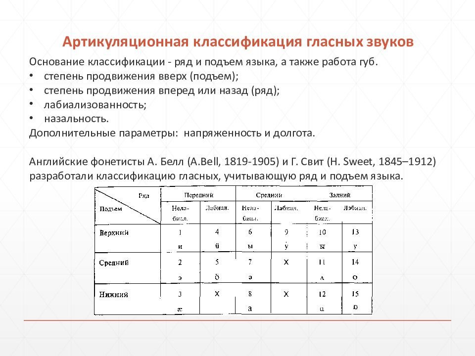 Различие в образовании гласных