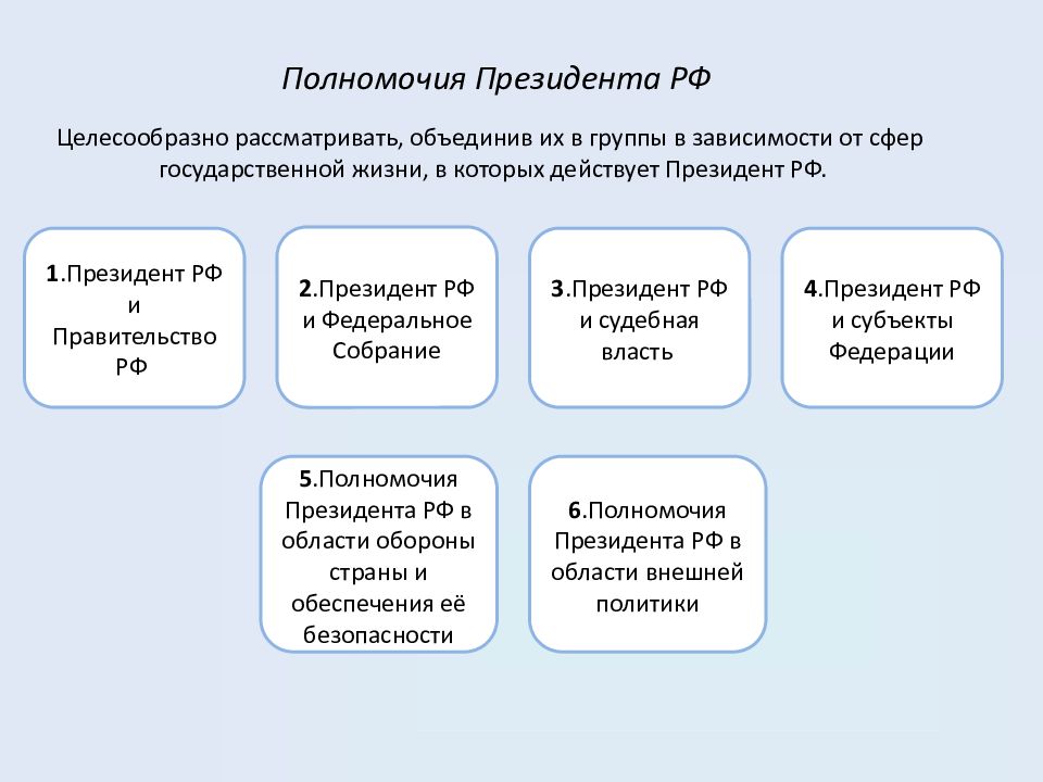 Институт президентства презентация