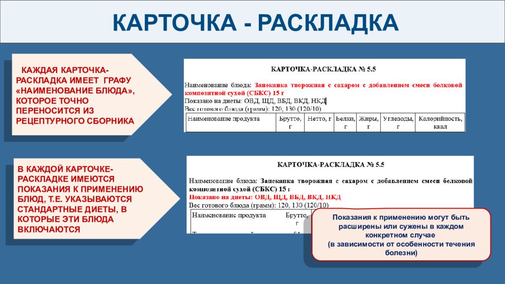 Графа наименование. Карточка раскладка. Карточка раскладка блюд. Карточка раскладка блюда по НКД. Картотека меню.