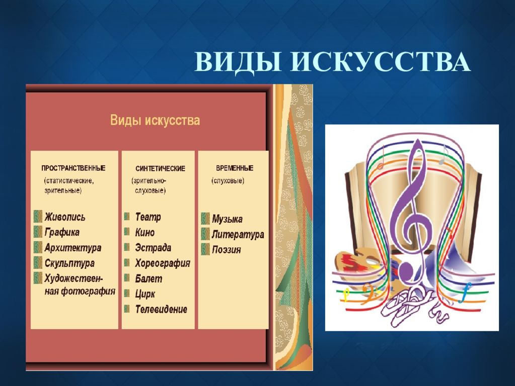 Виды творческих искусств. Виды искусства. Синтетические виды искусства. Синтетические зрелищные виды искусства. Синтетические виды иск.