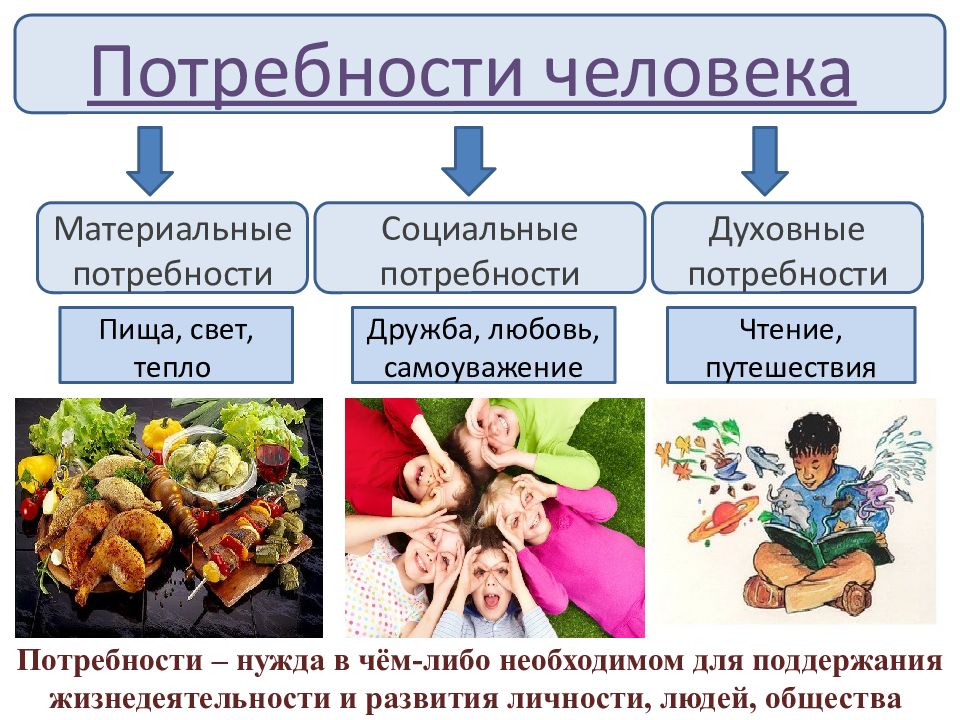 Духовные потребности картинки для презентации