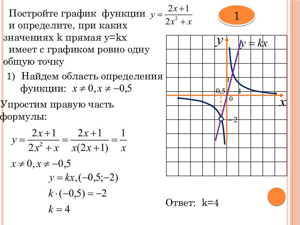 Функция y 1 x5. Построить график функции y=KX+1. Y 2x график функции прямая. Построить график функции определить значение функций. Построение графиков задания.