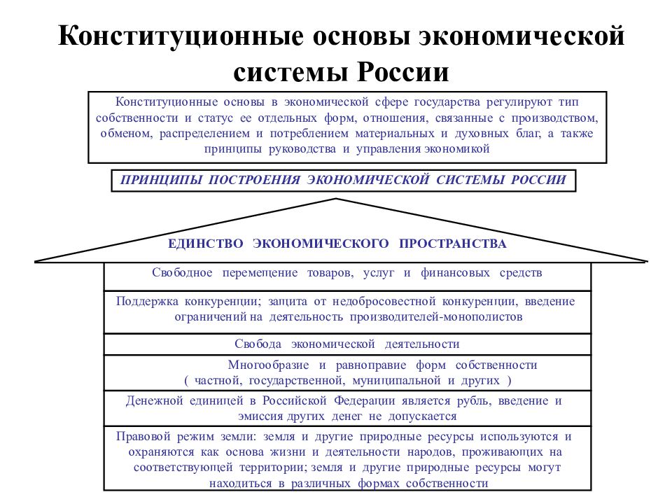 Конституционное содержание равноправия граждан в рф схема