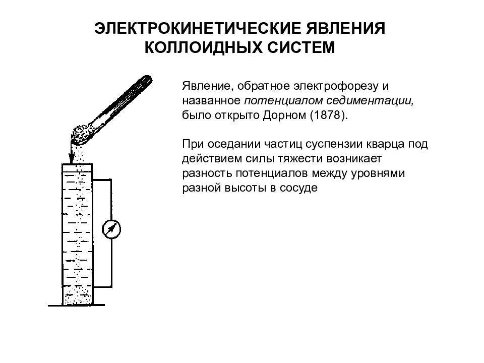 Электрические свойства дисперсных систем презентация