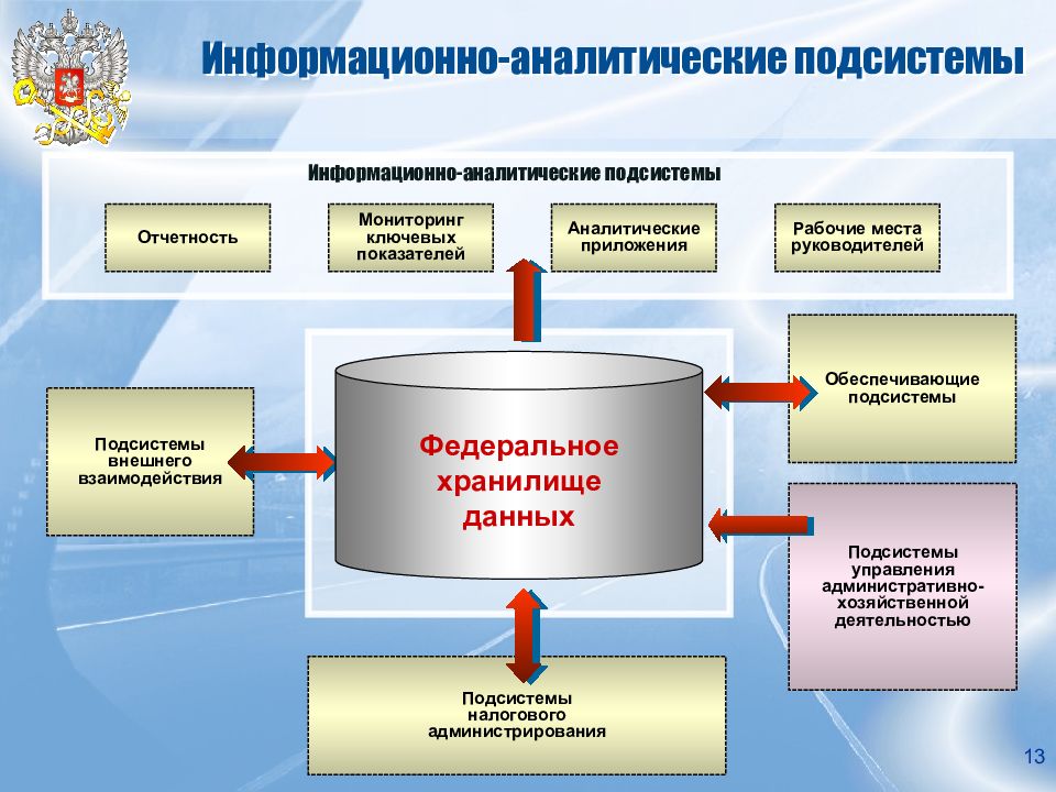 Информационная система мониторинга национальных проектов и программ в социальной сфере