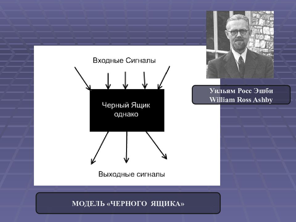 Кто является автором. Уильям Росс Эшби. Автор модели черного ящика в менеджменте. Кто является автором модели «черного ящика»?. Черный ящик системный анализ.