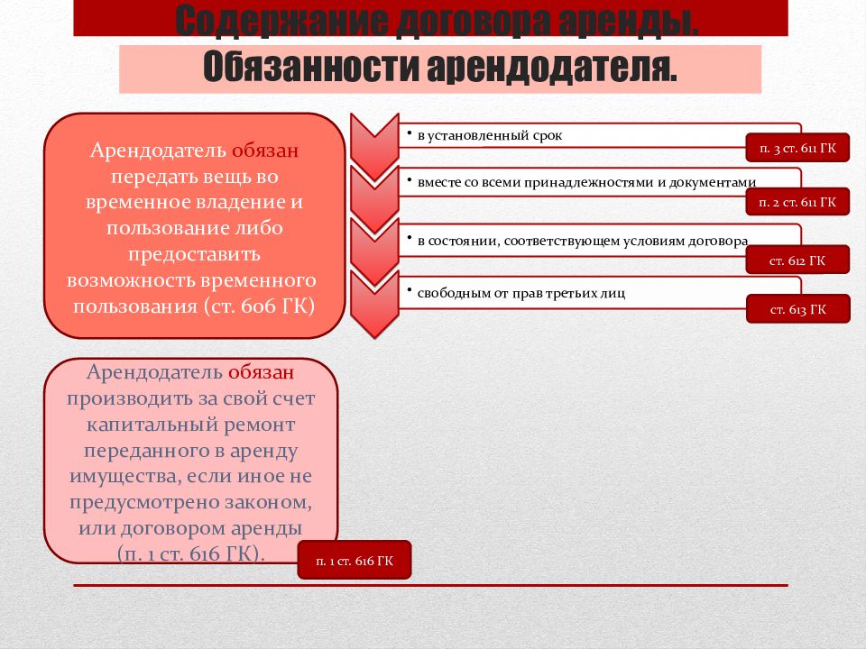 Арендодатель обязан