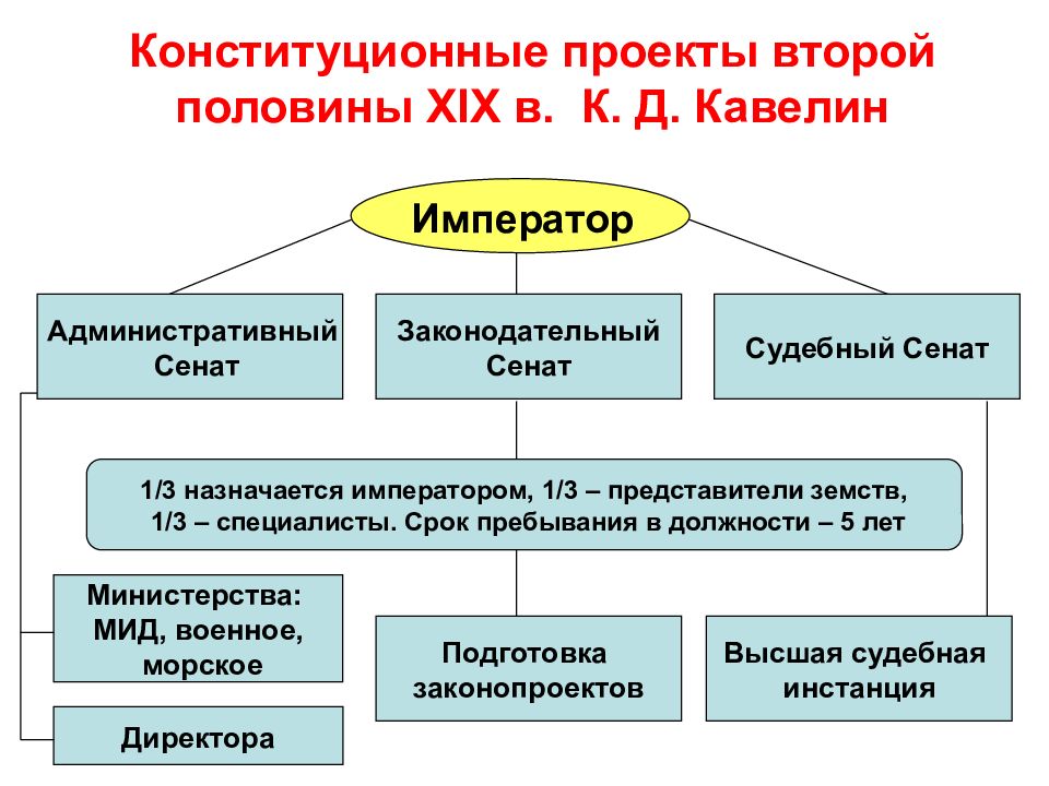 Законы при александре 1