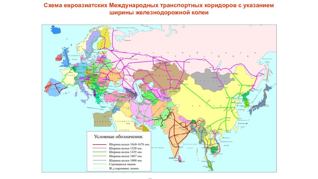 Транспортные коридоры на территории россии