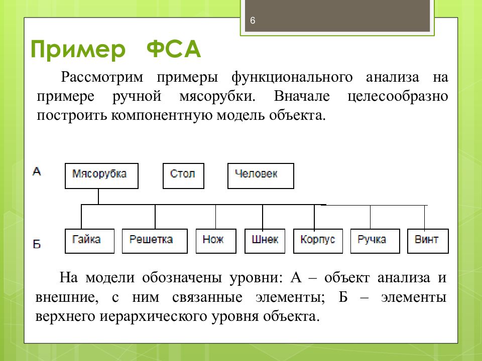 Функционально стоимостной анализ презентация