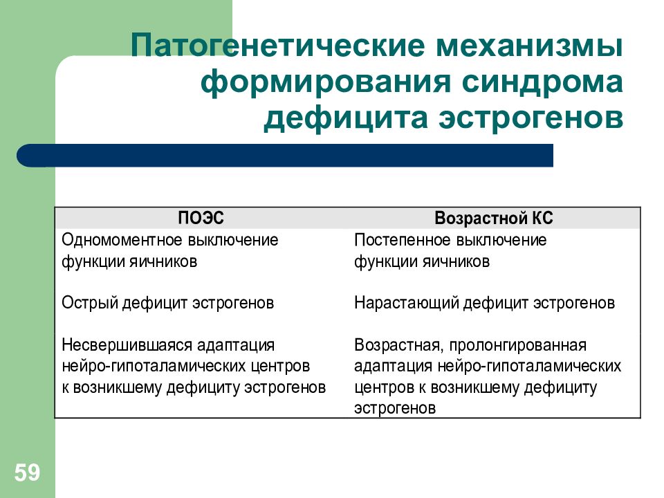 Нейроэндокринные синдромы в гинекологии презентация