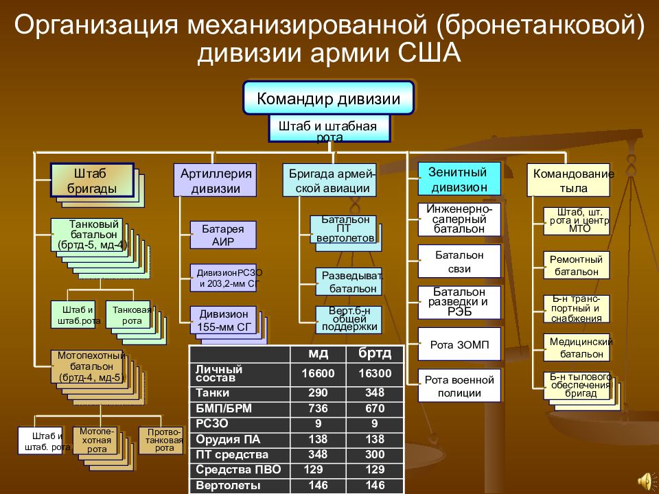 Схема полка в армии