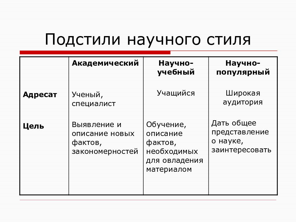 Презентация научный стиль особенности научного стиля