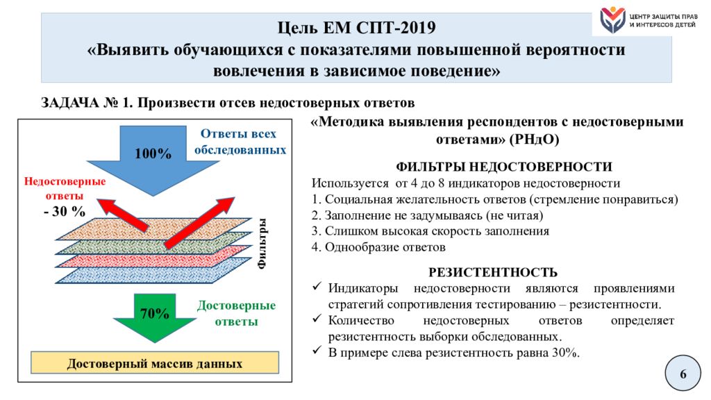 Социально психологическое тестирование презентация