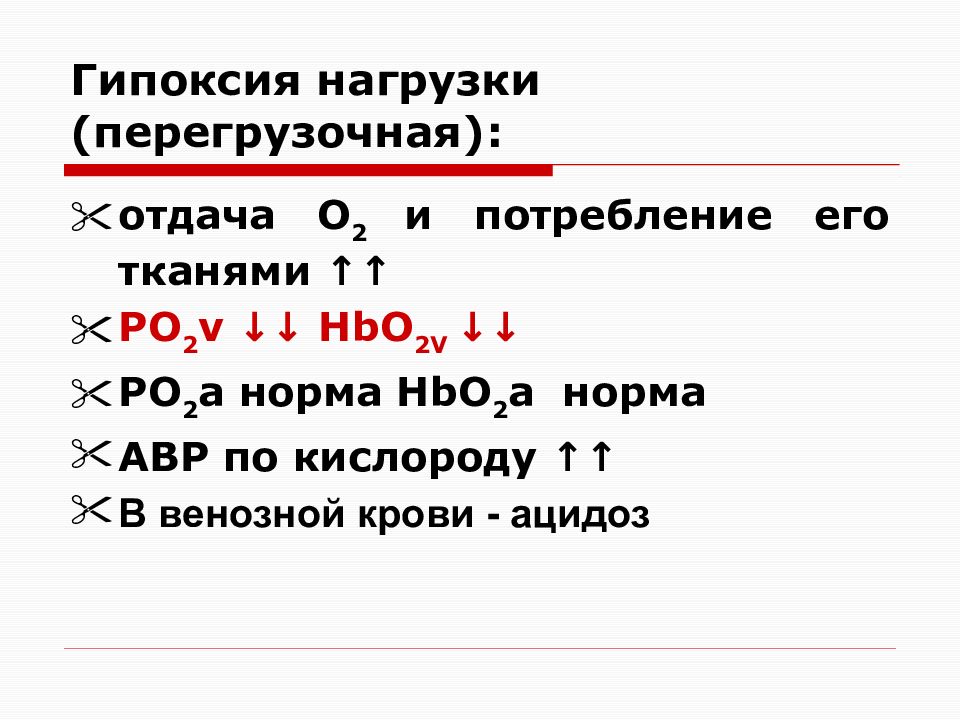 Смешанная гипоксия. Перегрузочная циркуляторная гипоксия. Гипоксия нагрузки. Патогенез перегрузочной гипоксии. Перегрузочная гипоксия проявления.