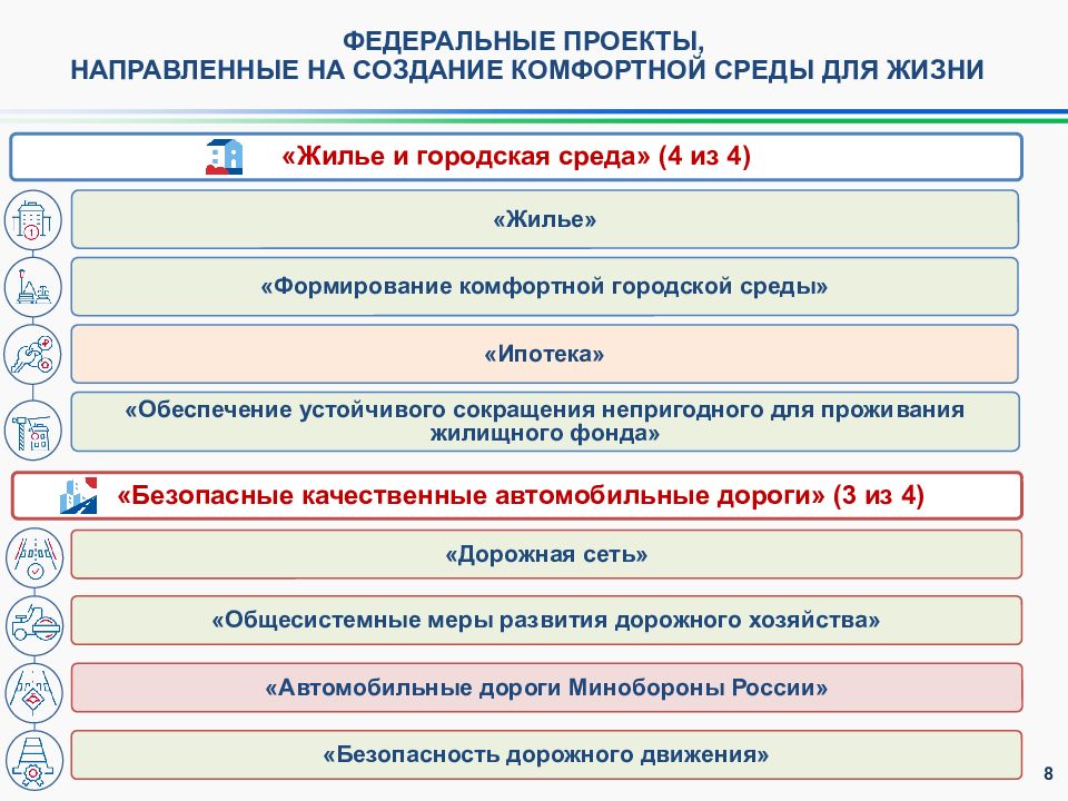 204 указ президента национальные проекты