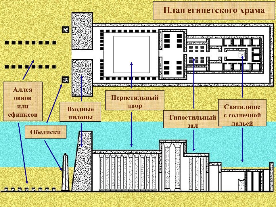 План комплекса в карнаке