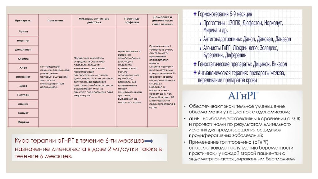 Дюфастон при аденомиозе схема