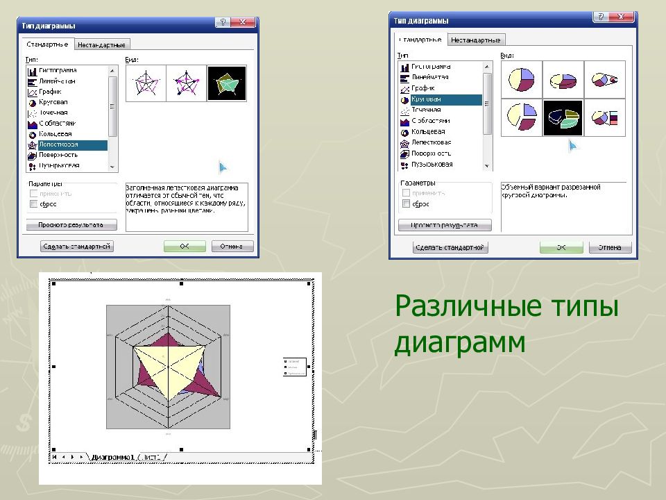 Графические возможности компьютера. Нестандартная диаграмма. Стандартные и нестандартные диаграммы. Типы стандартных и нестандартных диаграмм. Нестандартные графики.